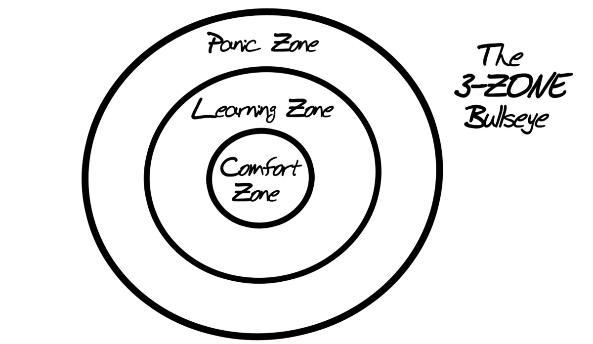 3 Zone Bullseye