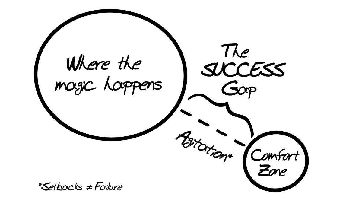 The Success Gap vs Comfort Zone
